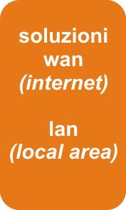 soluzione wan e lan smart